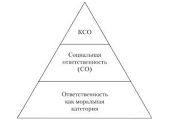 Дипломная работа: Социальная ответственность предприятий в восприятии сотрудников (на примере КФ Центробанка и НПО им. Академика М.Ф. Решетнева)